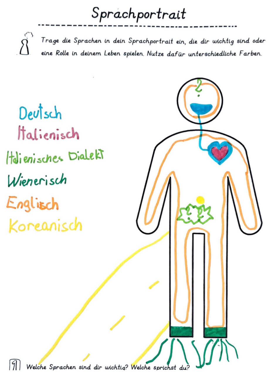 Bildquelle: Zeichnung, Sprachportrait Amerlinggymnasium